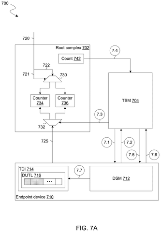Intel Patents a Chip Security System That Quarantines Suspicious Messages Mid-Transfer patent drawing, sheet 7