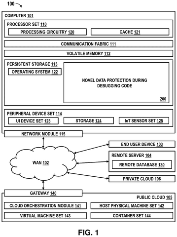 IBM Patents a System That Stops Private Data From Exposing During Code Testing patent drawing, sheet 1