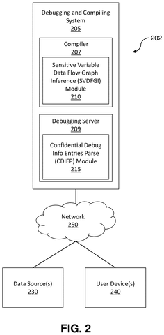 IBM Patents a System That Stops Private Data From Exposing During Code Testing patent drawing, sheet 2