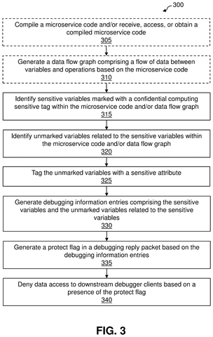 IBM Patents a System That Stops Private Data From Exposing During Code Testing patent drawing, sheet 3