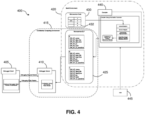 IBM Patents a System That Stops Private Data From Exposing During Code Testing patent drawing, sheet 4