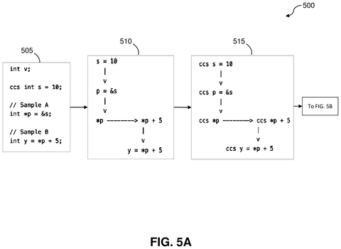 IBM Patents a System That Stops Private Data From Exposing During Code Testing patent drawing, sheet 5