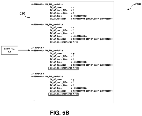 IBM Patents a System That Stops Private Data From Exposing During Code Testing patent drawing, sheet 6