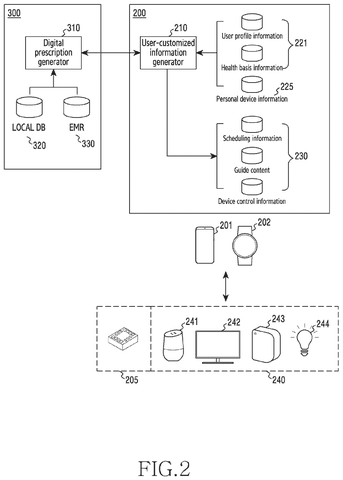 Samsung Patent Reveals Digital Prescriptions That Automatically Configure Your Smart Devices patent drawing, sheet 2