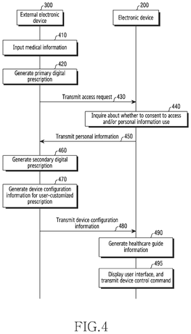 Samsung Patent Reveals Digital Prescriptions That Automatically Configure Your Smart Devices patent drawing, sheet 5