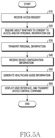 Samsung Patent Reveals Digital Prescriptions That Automatically Configure Your Smart Devices patent drawing, sheet 6