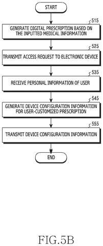 Samsung Patent Reveals Digital Prescriptions That Automatically Configure Your Smart Devices patent drawing, sheet 7