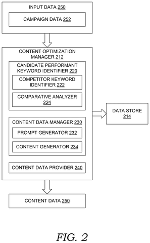 Adobe Patents a System That Uses Competitor Search Rankings to Write Your Website Content patent drawing, sheet 2