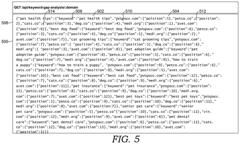Adobe Patents a System That Uses Competitor Search Rankings to Write Your Website Content patent drawing, sheet 5