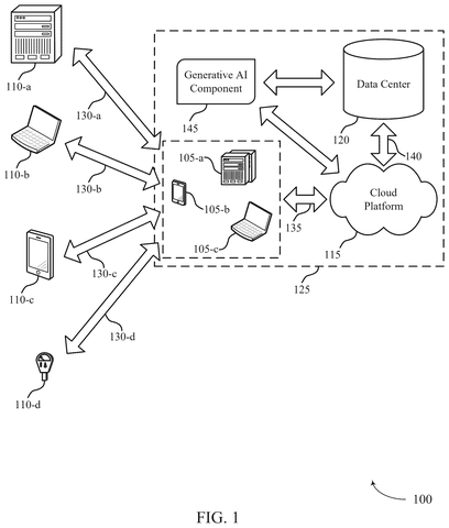 Salesforce Patent: AI Asks Questions Before Building Your Custom Automated Work Assistant patent drawing, sheet 1