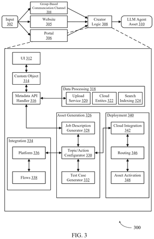 Salesforce Patent: AI Asks Questions Before Building Your Custom Automated Work Assistant patent drawing, sheet 3
