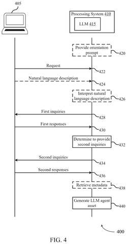 Salesforce Patent: AI Asks Questions Before Building Your Custom Automated Work Assistant patent drawing, sheet 4