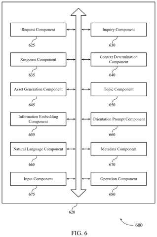 Salesforce Patent: AI Asks Questions Before Building Your Custom Automated Work Assistant patent drawing, sheet 6