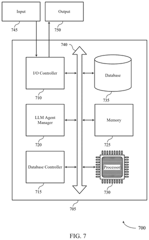 Salesforce Patent: AI Asks Questions Before Building Your Custom Automated Work Assistant patent drawing, sheet 7