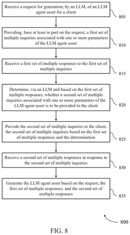 Salesforce Patent: AI Asks Questions Before Building Your Custom Automated Work Assistant patent drawing, sheet 8