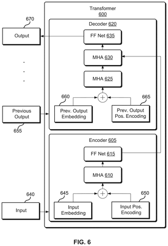 Adobe Patents a System That Finds the Right Page and Answers Your Document Questions patent drawing, sheet 6