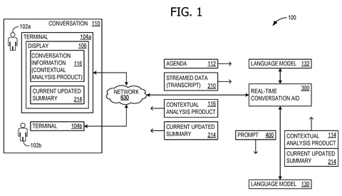 Microsoft Files Patent to Summarize Meetings and Conversations in Near Real Time patent drawing, sheet 1