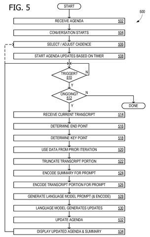 Microsoft Files Patent to Summarize Meetings and Conversations in Near Real Time patent drawing, sheet 5