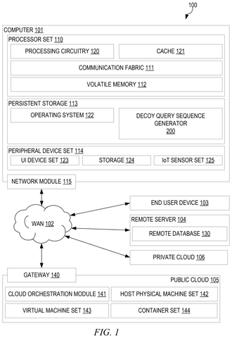 IBM Patents a System That Surrounds Your Real Searches With AI-Generated Decoys patent drawing, sheet 1