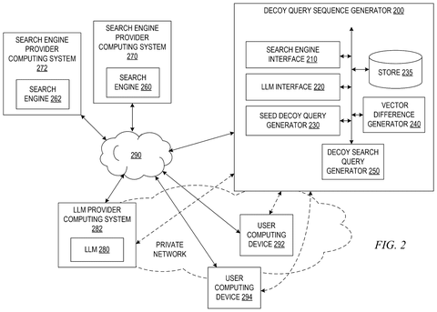 IBM Patents a System That Surrounds Your Real Searches With AI-Generated Decoys patent drawing, sheet 2