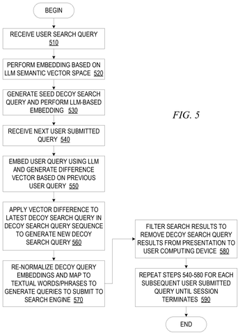 IBM Patents a System That Surrounds Your Real Searches With AI-Generated Decoys patent drawing, sheet 5