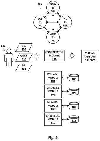 Google Patents a System That Cross-Checks AI-Generated Code Before Running It patent drawing, sheet 2