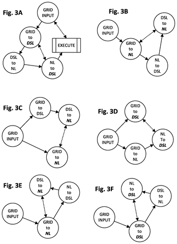 Google Patents a System That Cross-Checks AI-Generated Code Before Running It patent drawing, sheet 3