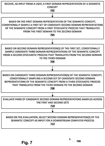 Google Patents a System That Cross-Checks AI-Generated Code Before Running It patent drawing, sheet 7