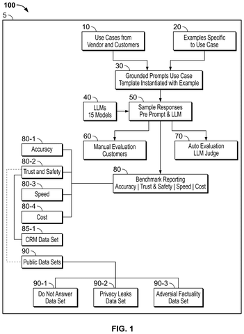 Salesforce Patents a Dashboard for Ranking AI Models by Business Task patent drawing, sheet 1