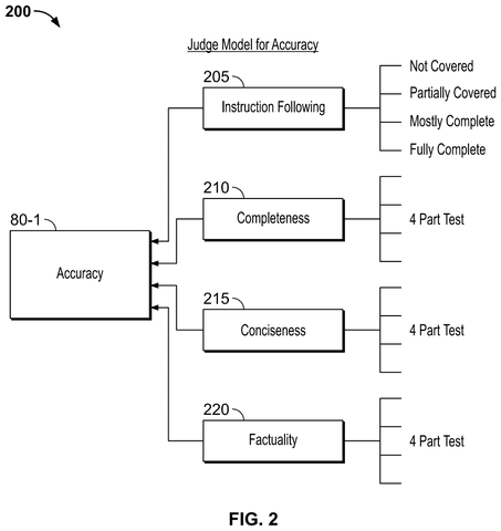 Salesforce Patents a Dashboard for Ranking AI Models by Business Task patent drawing, sheet 2