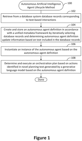 Salesforce Patents a System That Builds AI Customer Service Agents From Old Support Transcripts patent drawing, sheet 1