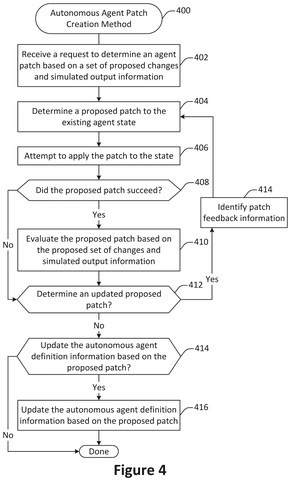 Salesforce Patents a System That Builds AI Customer Service Agents From Old Support Transcripts patent drawing, sheet 4
