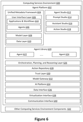 Salesforce Patents a System That Builds AI Customer Service Agents From Old Support Transcripts patent drawing, sheet 6