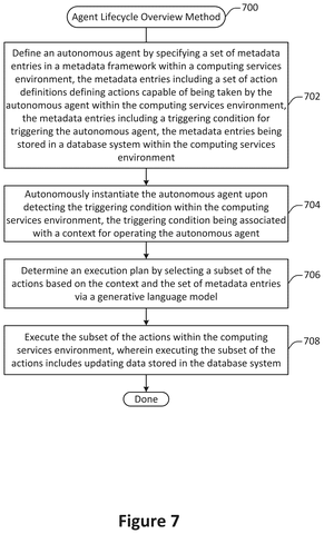 Salesforce Patents a System That Builds AI Customer Service Agents From Old Support Transcripts patent drawing, sheet 7
