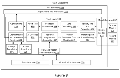 Salesforce Patents a System That Builds AI Customer Service Agents From Old Support Transcripts patent drawing, sheet 8