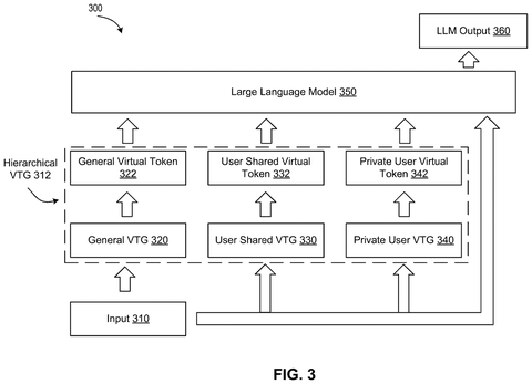 Nvidia Patent Explores Stacked Virtual Tokens to Transform AI Model Training patent drawing, sheet 3
