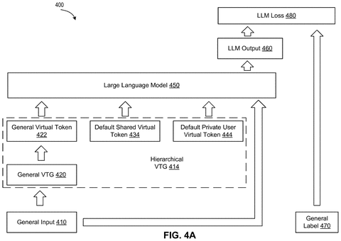 Nvidia Patent Explores Stacked Virtual Tokens to Transform AI Model Training patent drawing, sheet 4