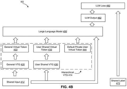 Nvidia Patent Explores Stacked Virtual Tokens to Transform AI Model Training patent drawing, sheet 5