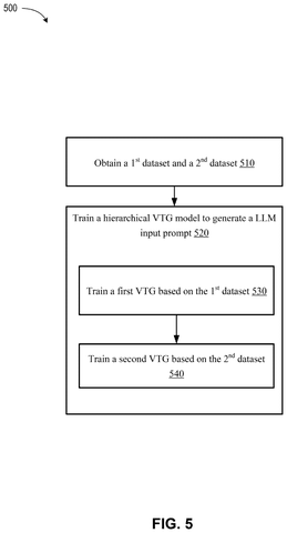 Nvidia Patent Explores Stacked Virtual Tokens to Transform AI Model Training patent drawing, sheet 6