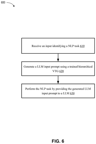 Nvidia Patent Explores Stacked Virtual Tokens to Transform AI Model Training patent drawing, sheet 7