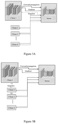 Sony Patent Routes Split AI Training Through Direct Device Radio Links patent drawing, sheet 2