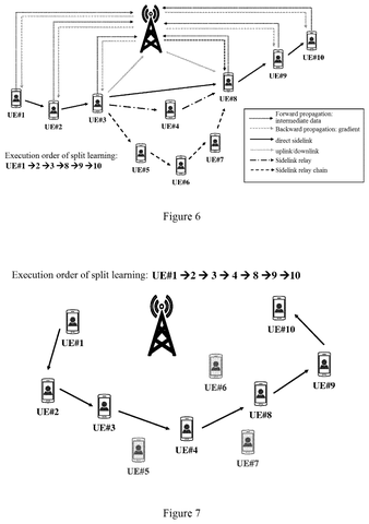 Sony Patent Routes Split AI Training Through Direct Device Radio Links patent drawing, sheet 4