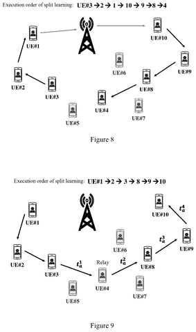 Sony Patent Routes Split AI Training Through Direct Device Radio Links patent drawing, sheet 5