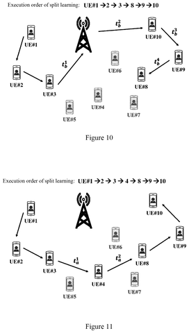 Sony Patent Routes Split AI Training Through Direct Device Radio Links patent drawing, sheet 6