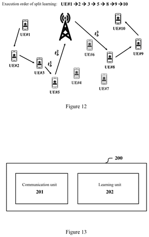 Sony Patent Routes Split AI Training Through Direct Device Radio Links patent drawing, sheet 7