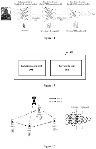 Sony Patent Routes Split AI Training Through Direct Device Radio Links patent drawing, sheet 8