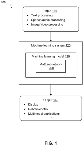 New Patent Cuts the Cost of Running AI That Handles Many Tasks at Once patent drawing, sheet 1
