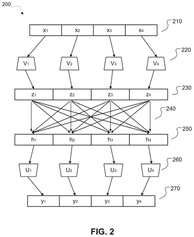 New Patent Cuts the Cost of Running AI That Handles Many Tasks at Once patent drawing, sheet 2