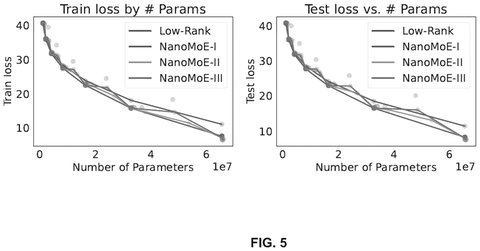 New Patent Cuts the Cost of Running AI That Handles Many Tasks at Once patent drawing, sheet 5