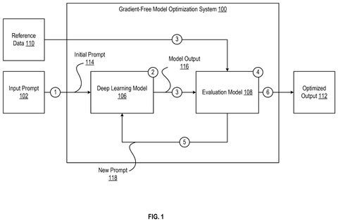 Salesforce Patents a System That Coaches AI Into Giving More Accurate Answers patent drawing, sheet 1